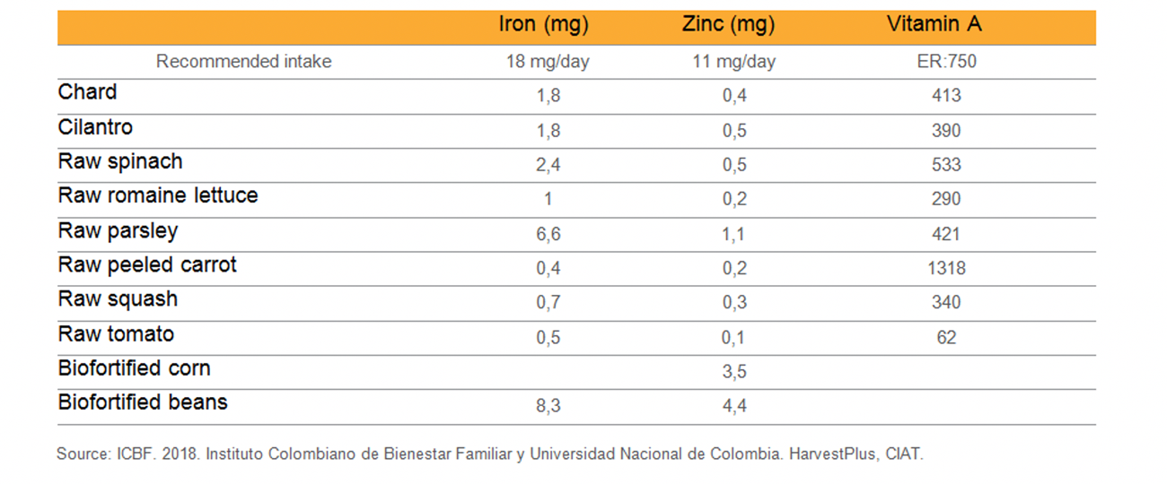 Nutrients under scrutiny