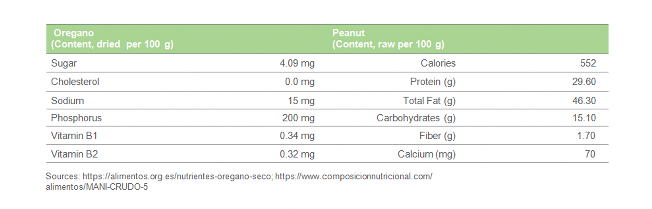 Nutrients under scrutiny