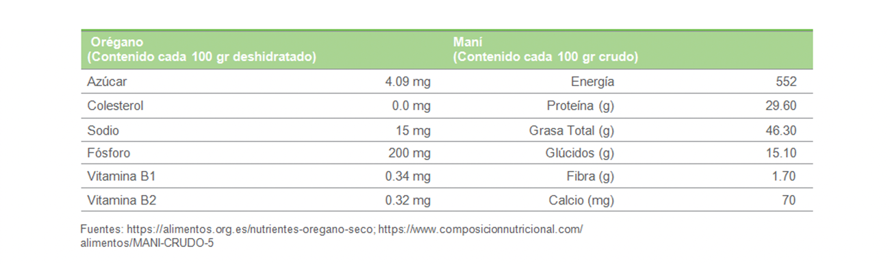 Nutrientes bajo lupa