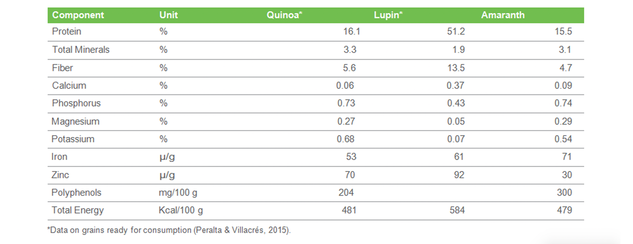 Nutrients under scrutiny